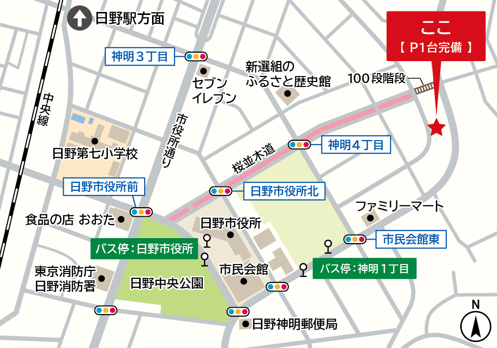 問診